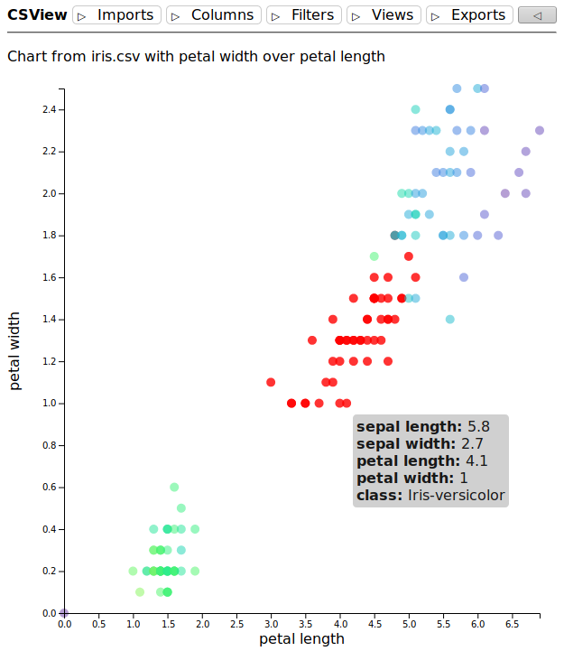 csview-chart.png