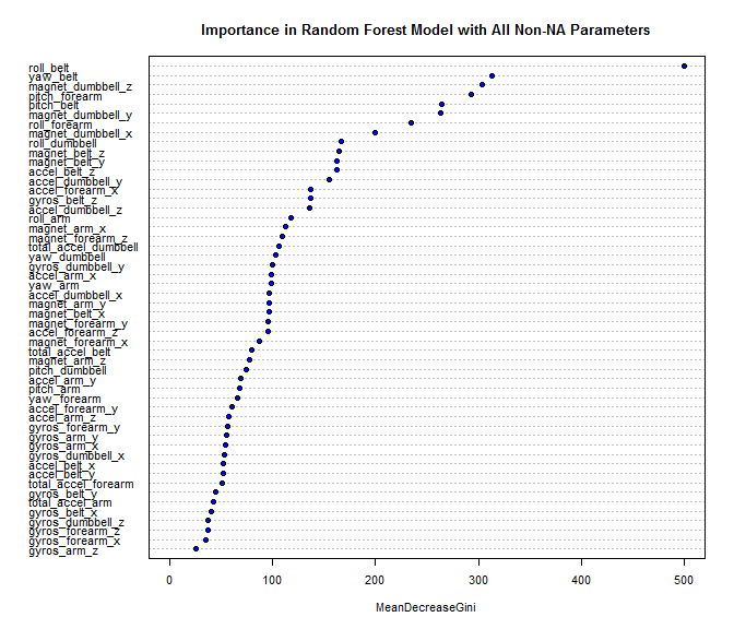 MeanDecreaseGini.png